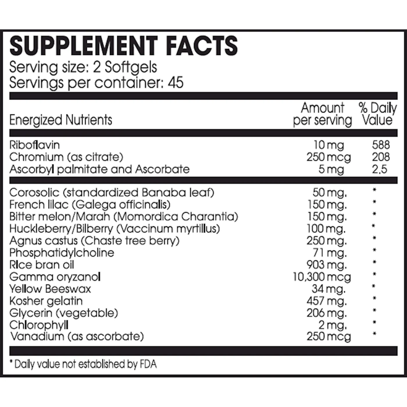 Glucose Regulation Guard Forte by PERQUE