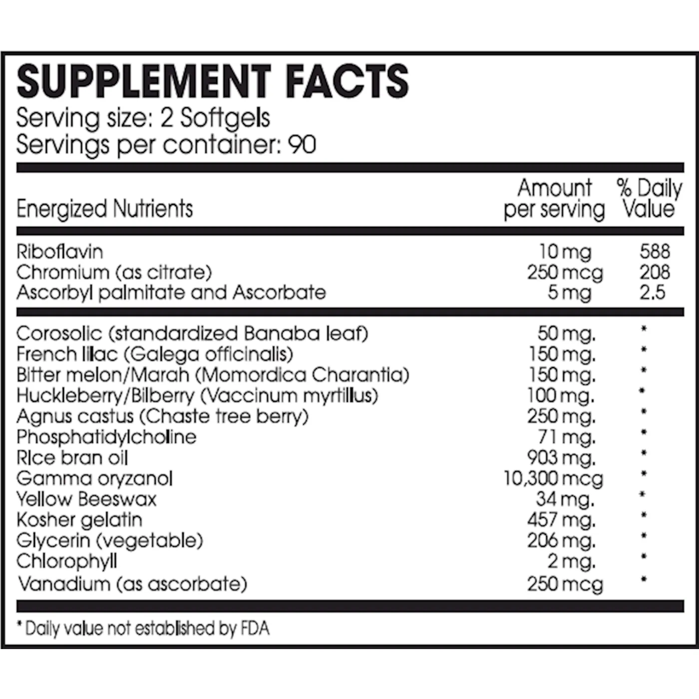 Glucose Regulation Guard Forte by PERQUE